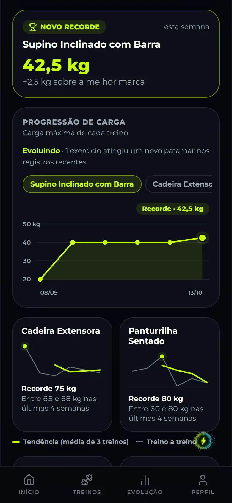 Tela de Evolução, aba Musculação, com a progressão de carga e um novo recorde